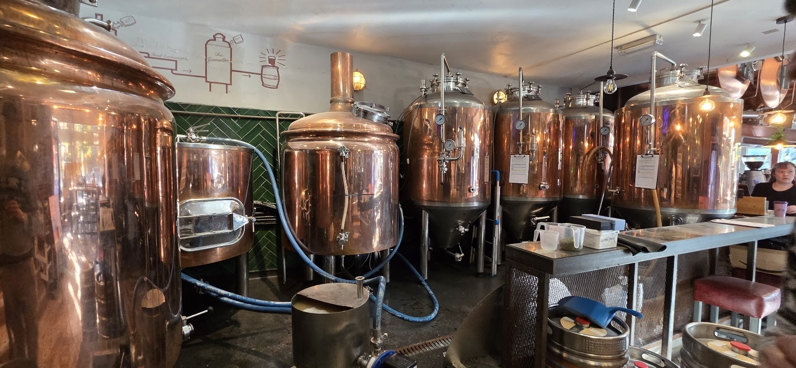 Brewhouse & Kitchen - Cardiff: the place